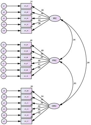 Does Teacher Collaboration Improve Student Achievement? Analysis of the German PISA 2012 Sample